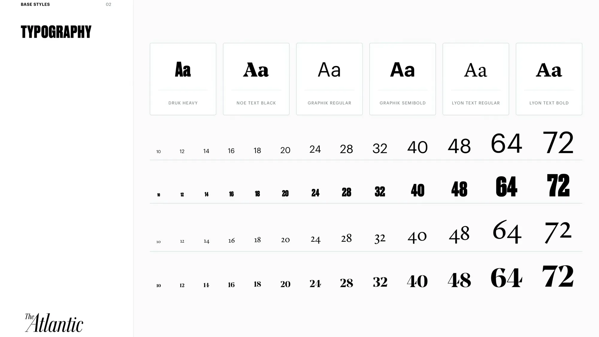 Design system base styles: type scale