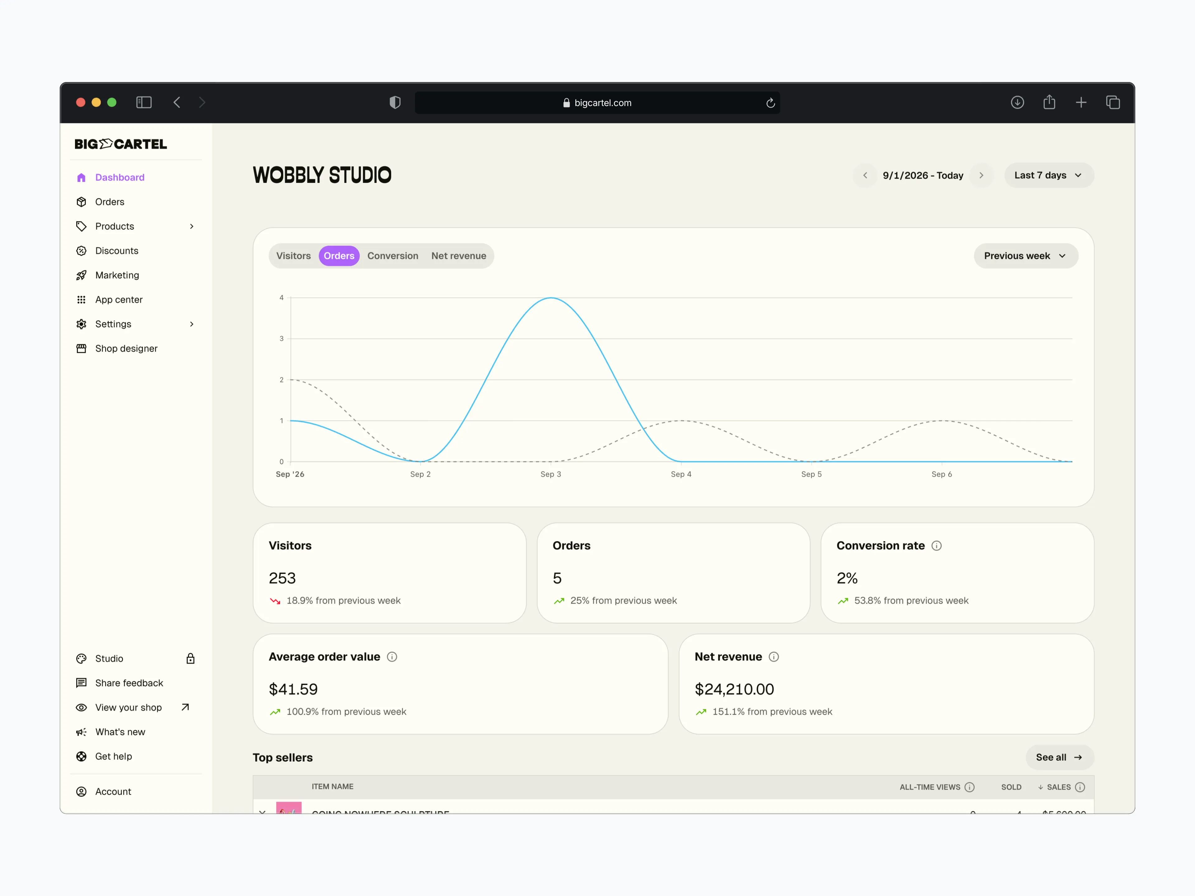 Rebranded dashboard with sales chart and stat tiles